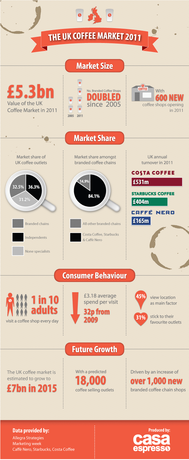 UK-Coffee-Market